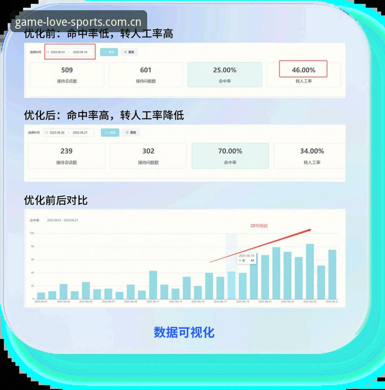 爱游戏平台服务体验深度评测：从客服响应到功能完整度全面解析